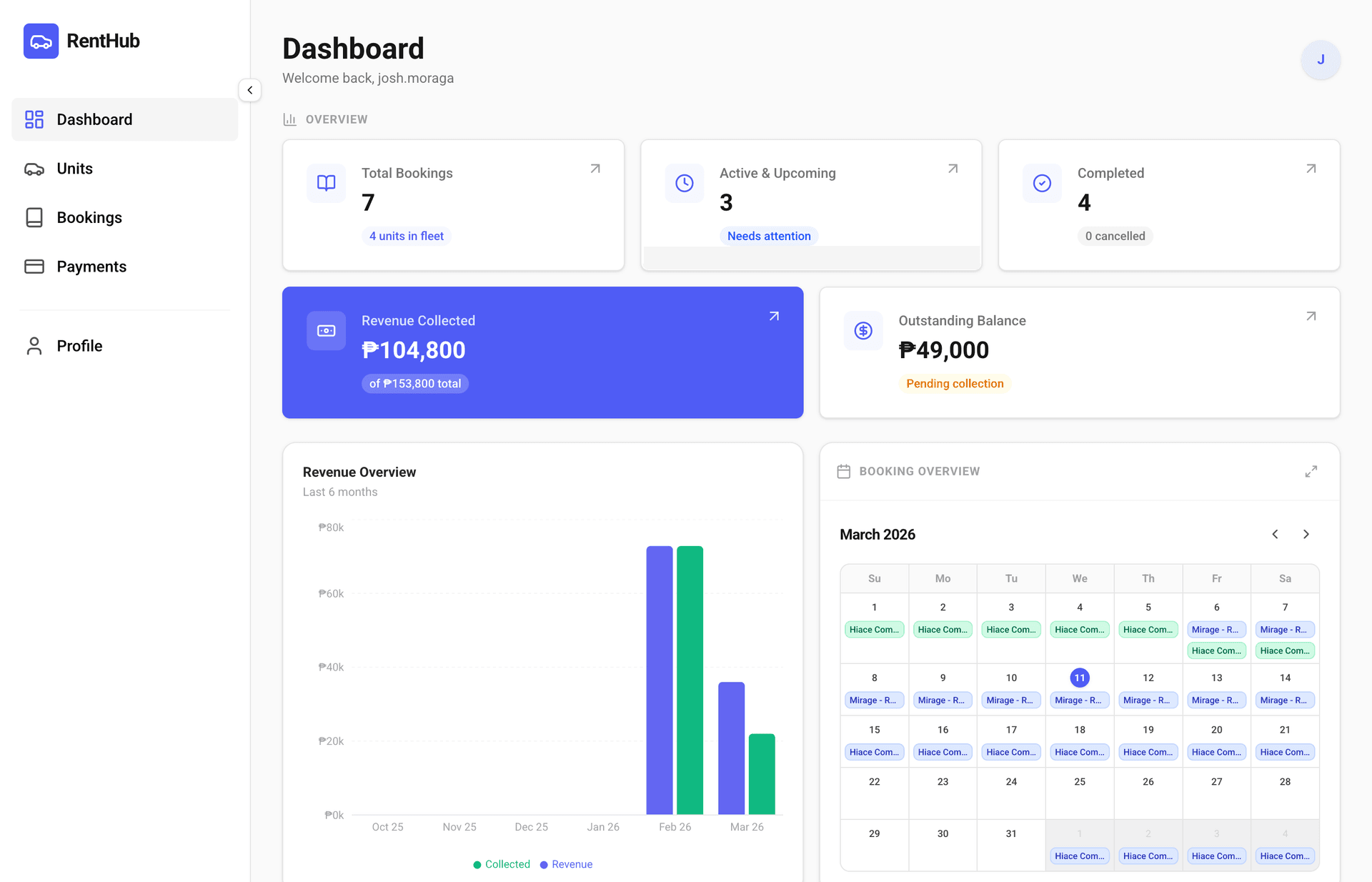 RentHub Fleet Management