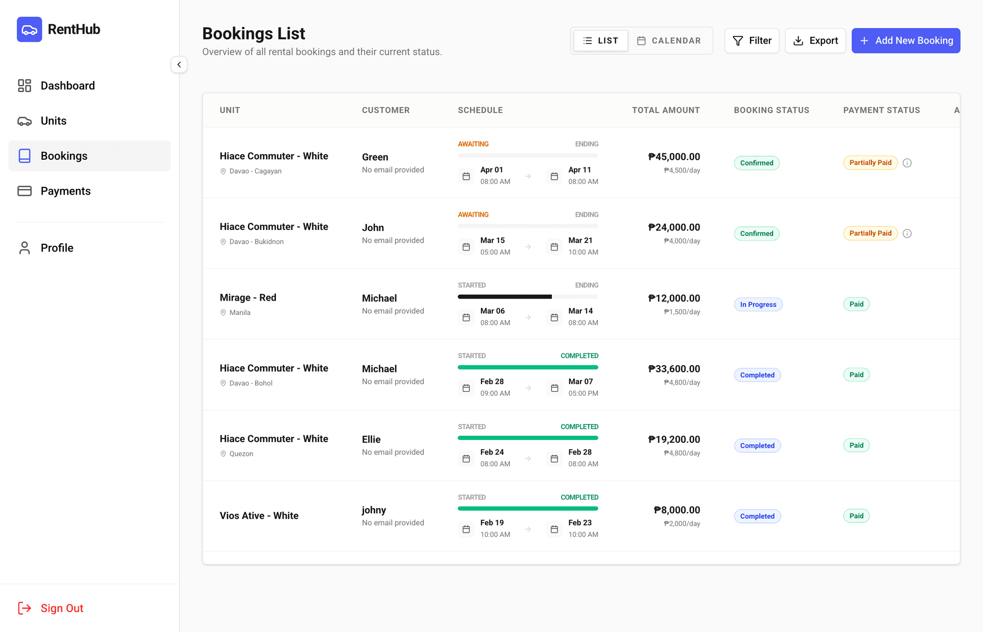 RentHub Dashboard Overview